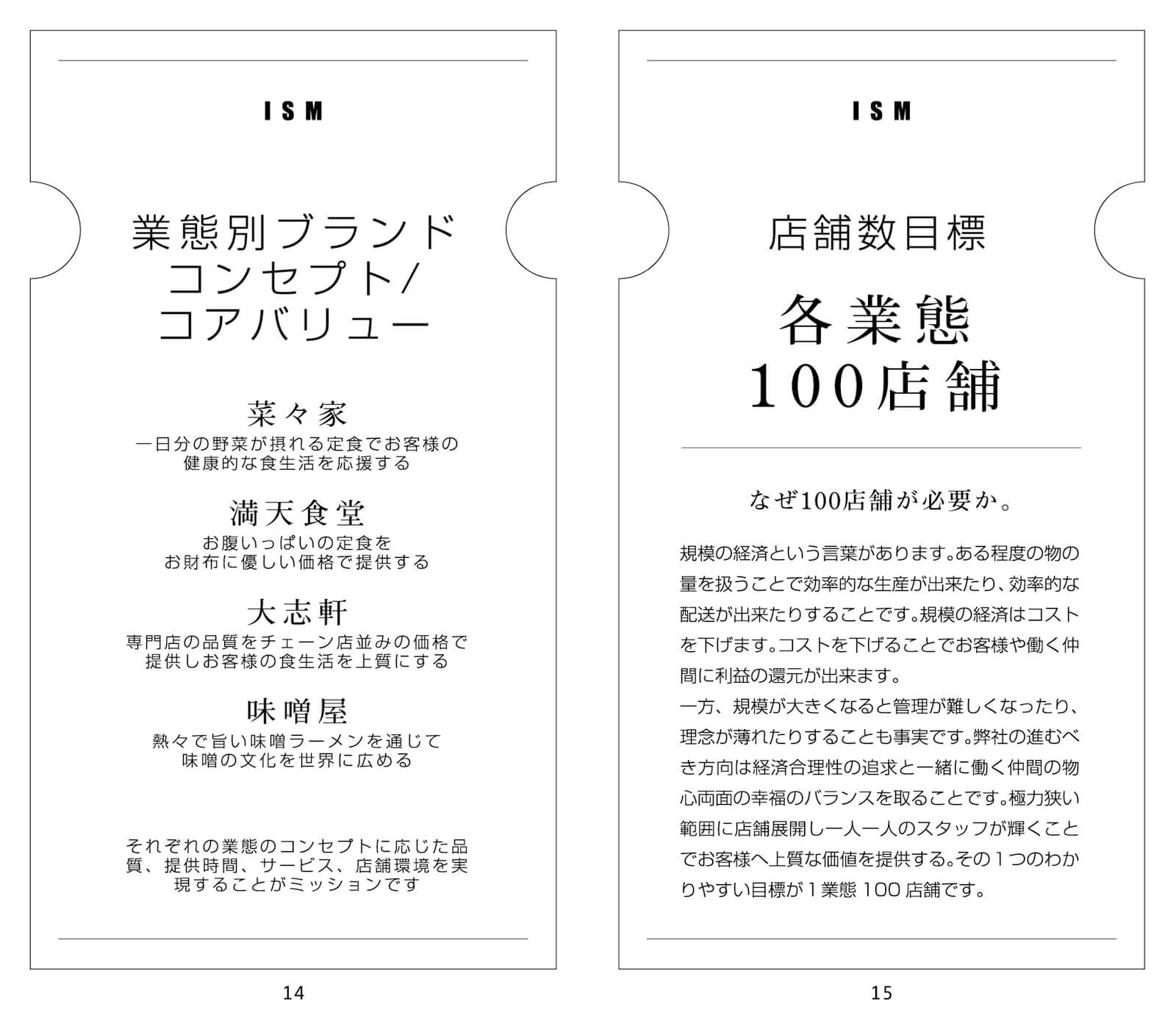 イズム×ISM