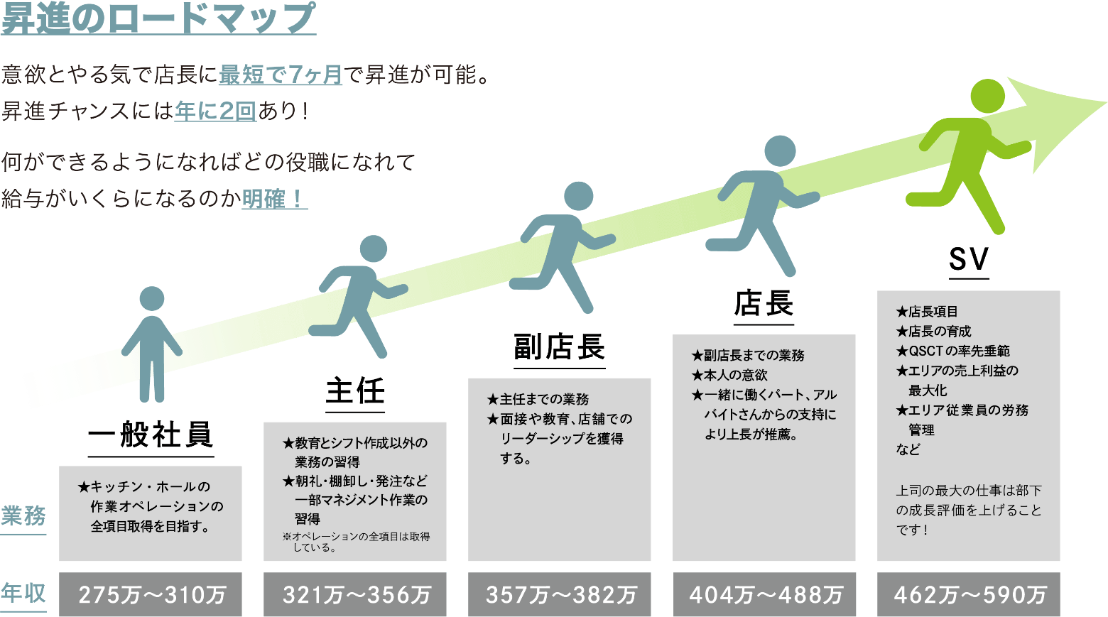 昇進のロードマップ